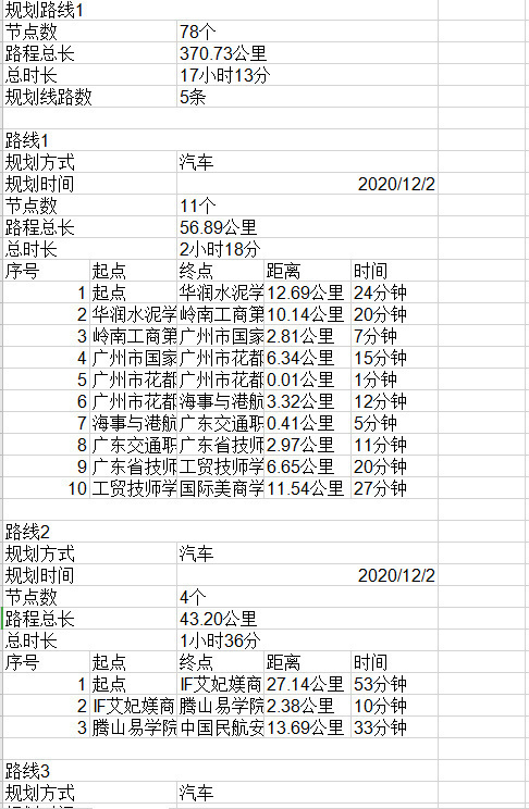 导出详情